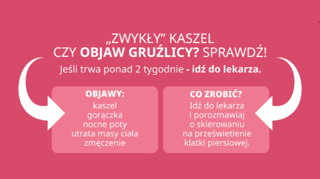 Na różowym tle znajduje się biały napis z informacją odnoście objawów gruźlicy.